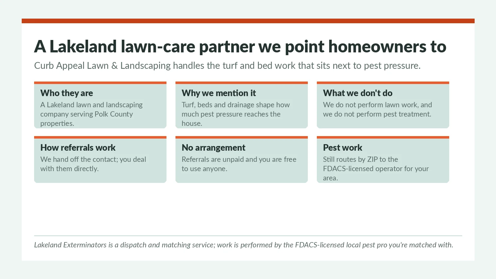 Lakeland FL lawn care referral panel — Curb Appeal Lawn and Landscaping for turf and bed work, kept separate from the FDACS-licensed pest work handled by the pro you're matched with