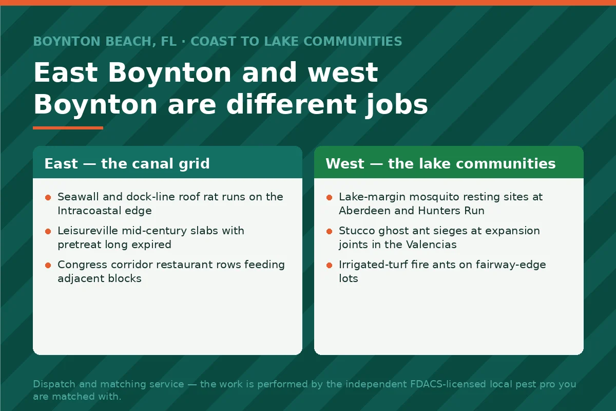 Two-column panel contrasting canal-grid rodent pressure in east Boynton Beach FL with lake-community mosquito and ant pressure in west Boynton