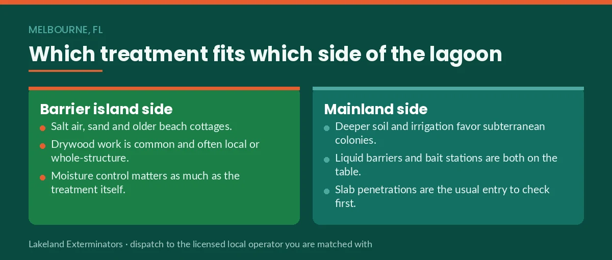 Panel comparing barrier-island and mainland termite treatment approaches on either side of the Indian River Lagoon at Melbourne, FL
