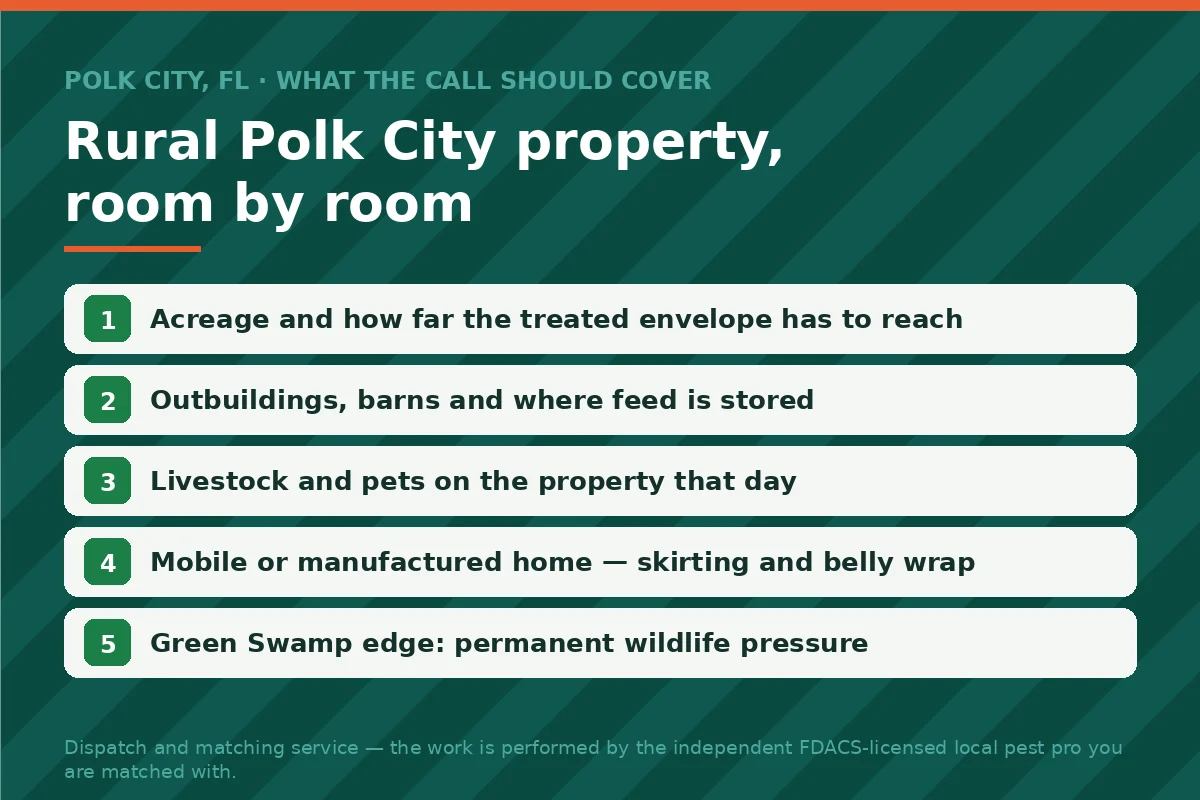 Checklist panel for a rural Polk City FL property — acreage, outbuildings, feed storage and mobile-home skirting the licensed local pest pro reviews first