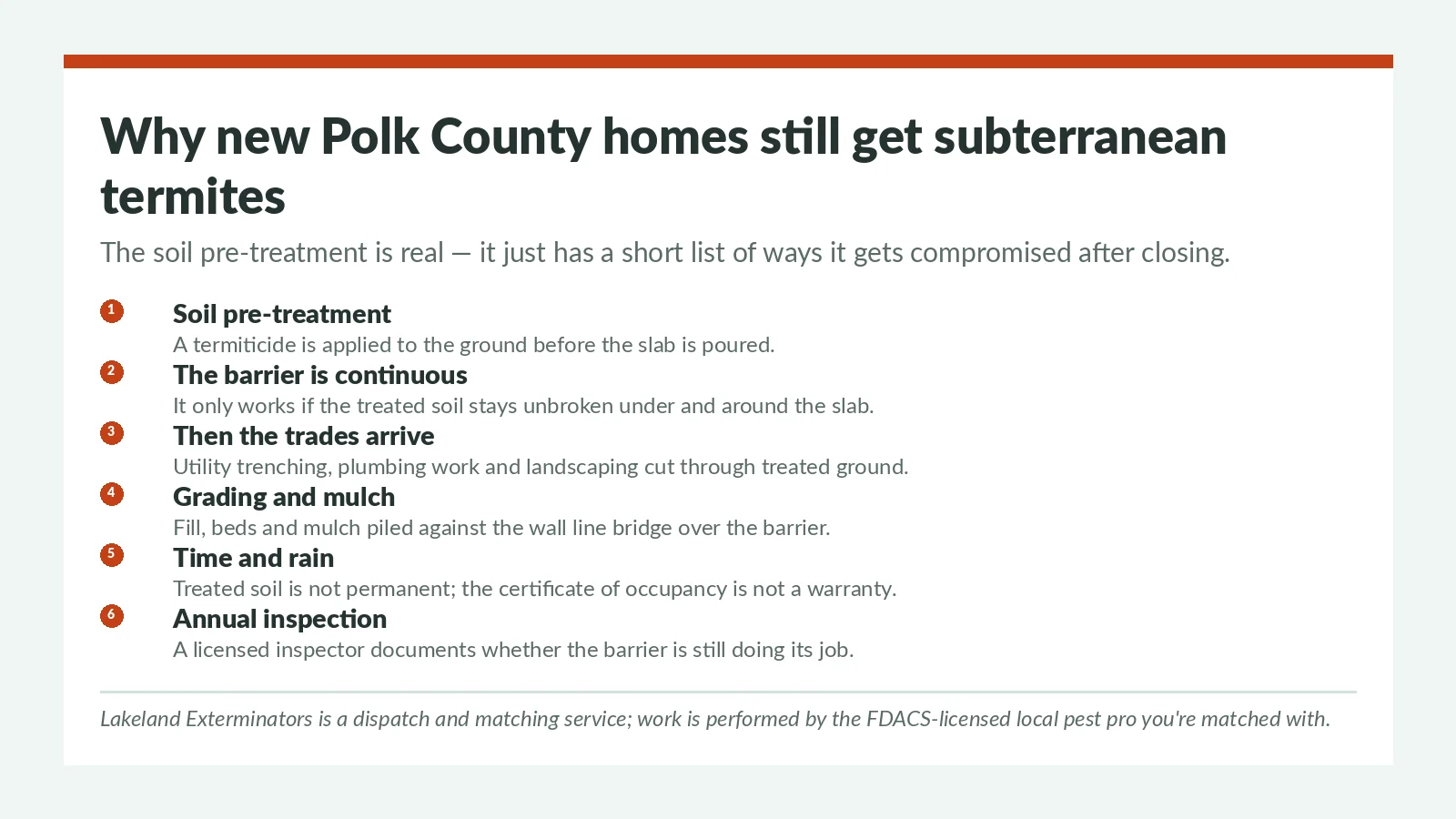 New construction termite pre-treatment steps for Polk County FL homes — continuous treated soil, trenching and landscaping breaches, and annual inspection by the licensed local termite pro you're matched with