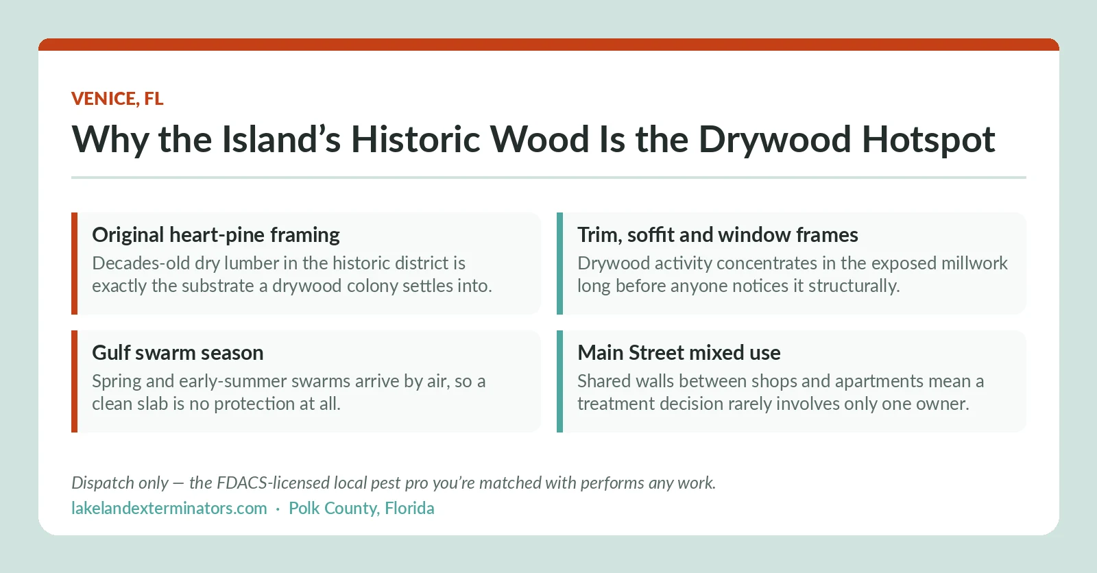 Venice FL panel explaining why the island historic district heart-pine framing, millwork, Gulf swarm season and shared Main Street walls drive drywood termite pressure