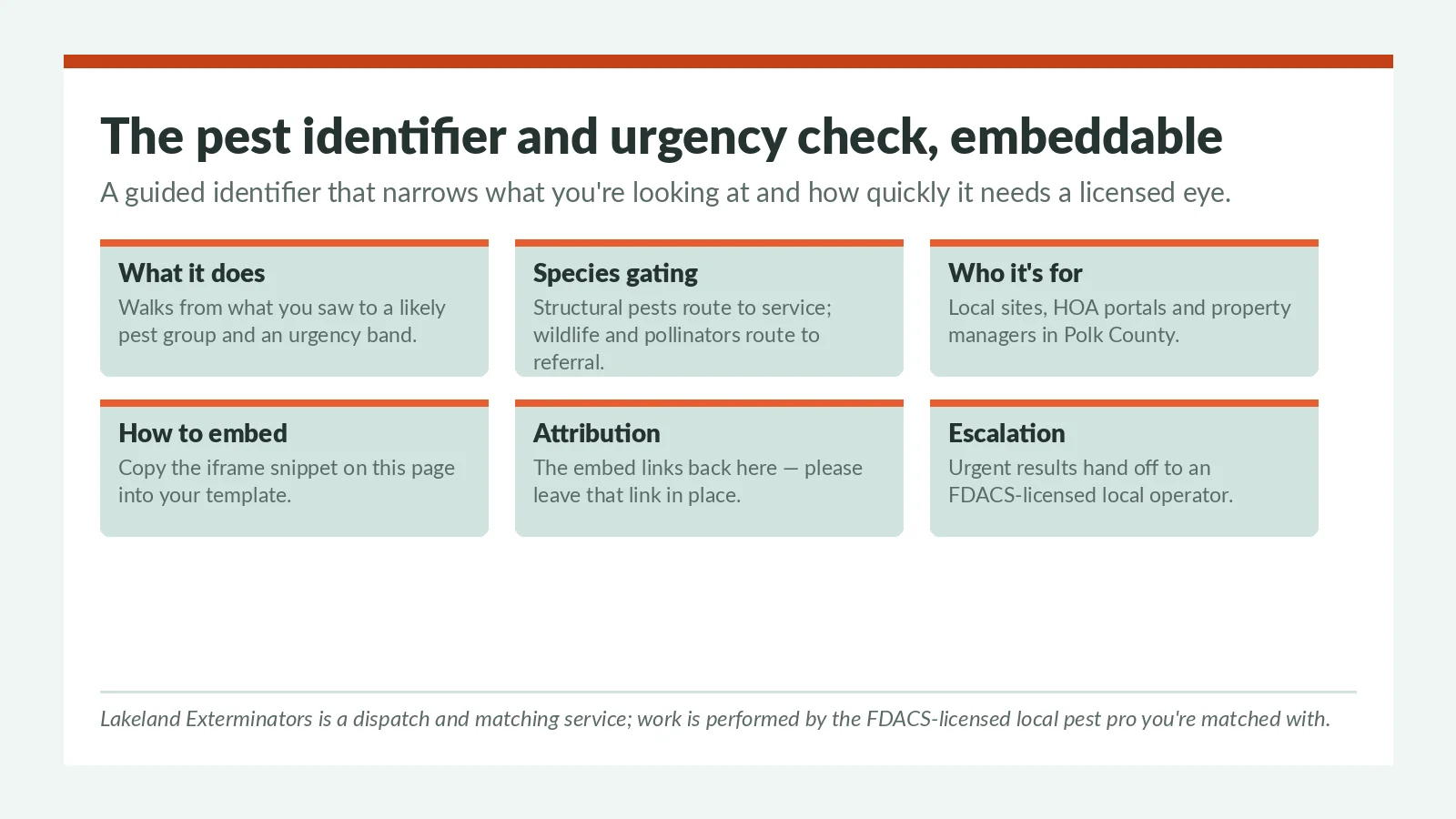 Preview panel for the free embeddable Lakeland pest identifier and urgency check tool — guided identification, species gating to service or referral, and embedding with attribution