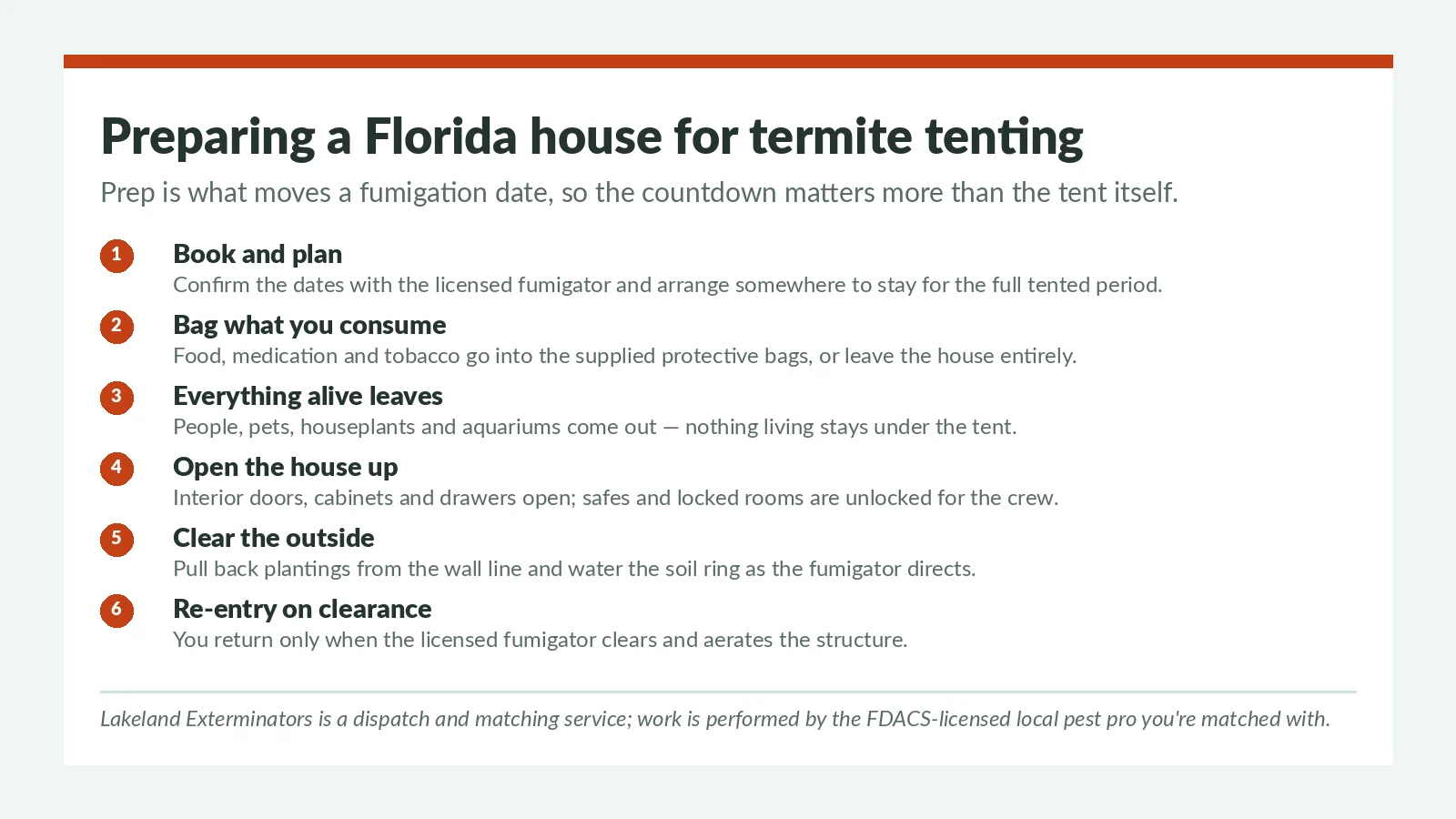 Termite tenting preparation countdown for Florida homes — bagging food and medication, removing pets and plants, opening the structure, and re-entry only on the licensed fumigator's clearance