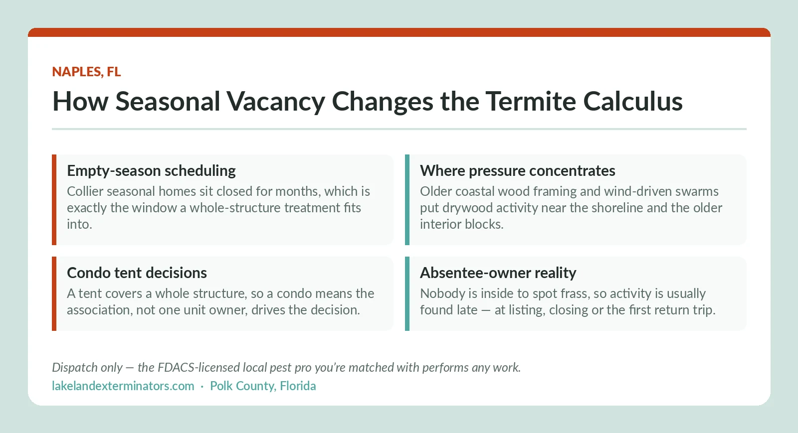 Naples FL termite factors panel showing how seasonal vacancy, coastal framing, condo tenting and absentee ownership change the drywood treatment decision