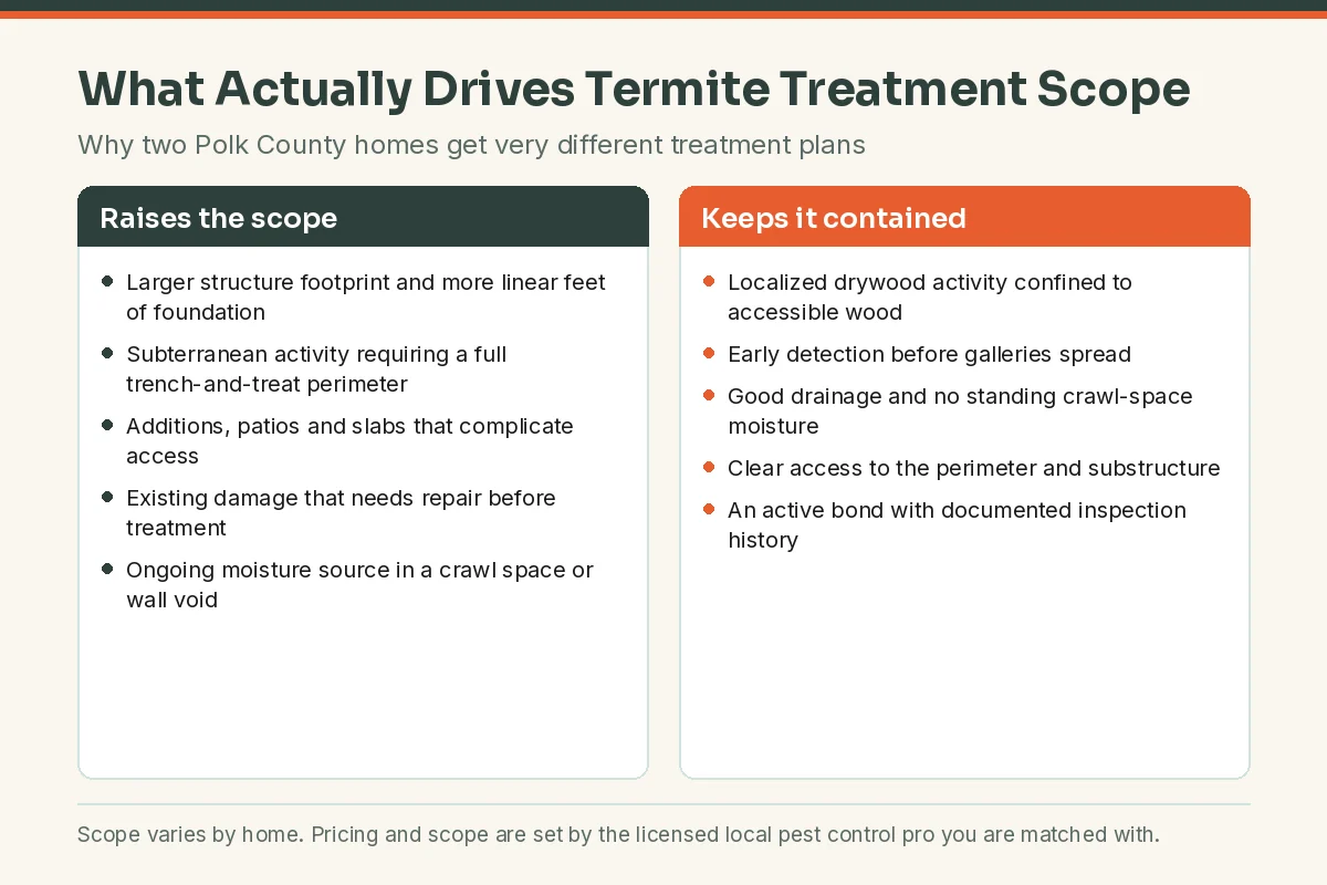 Termite treatment scope comparison chart — how spot, tent, liquid and bait options map to evidence for Cape Coral FL homes
