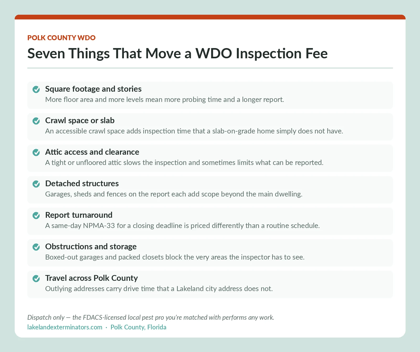 Polk County FL checklist of the seven factors that move a WDO termite inspection fee, from square footage and crawl space access to report turnaround